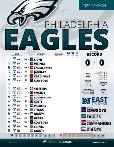 philadelphia eagles standings 2022|Philadelphia Eagles 2022 season results.